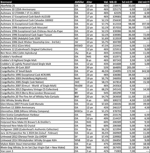 Sample-Liste-Syleomalts-250119